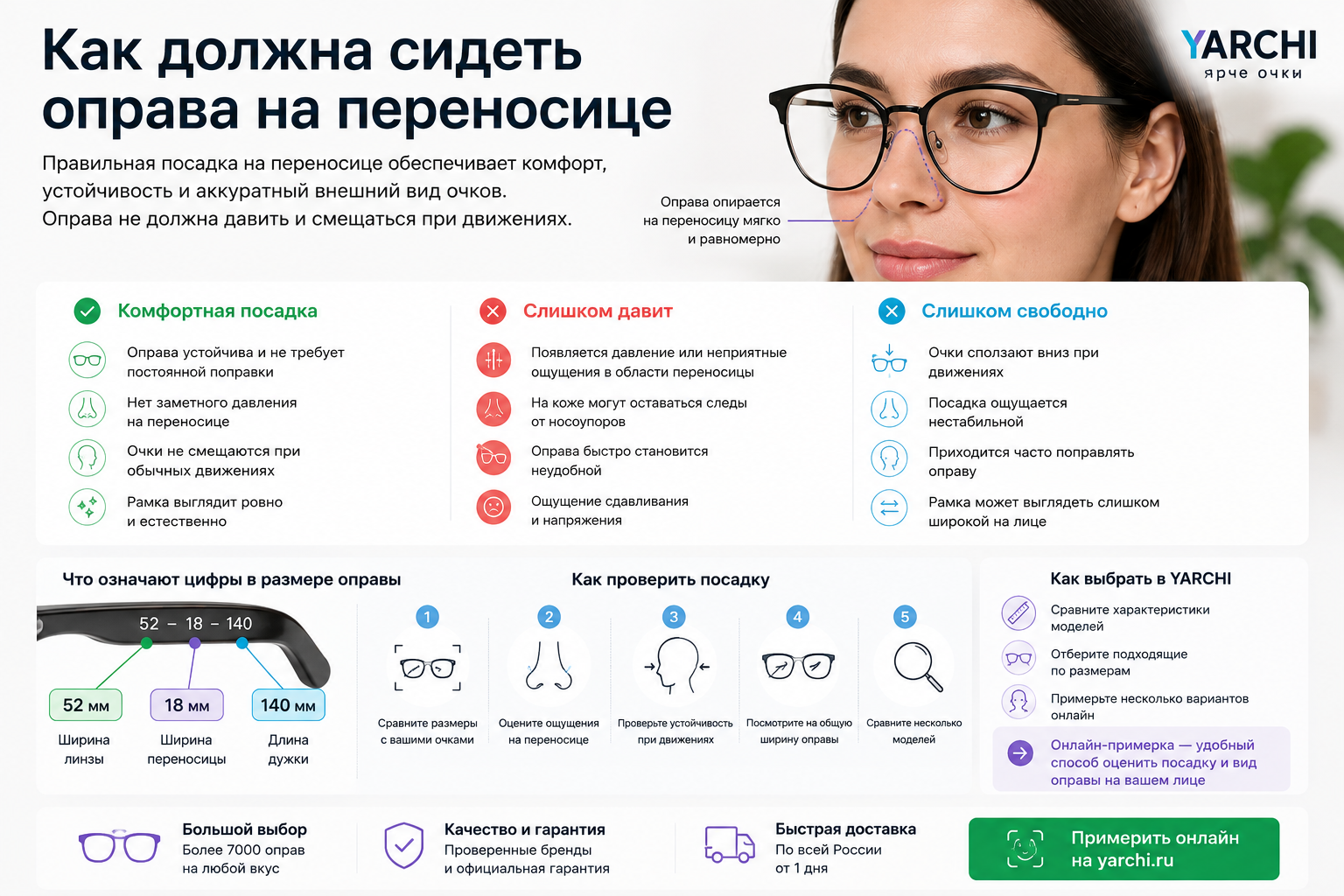 Признаки комфортной, слишком тесной и слишком свободной посадки оправы на переносице