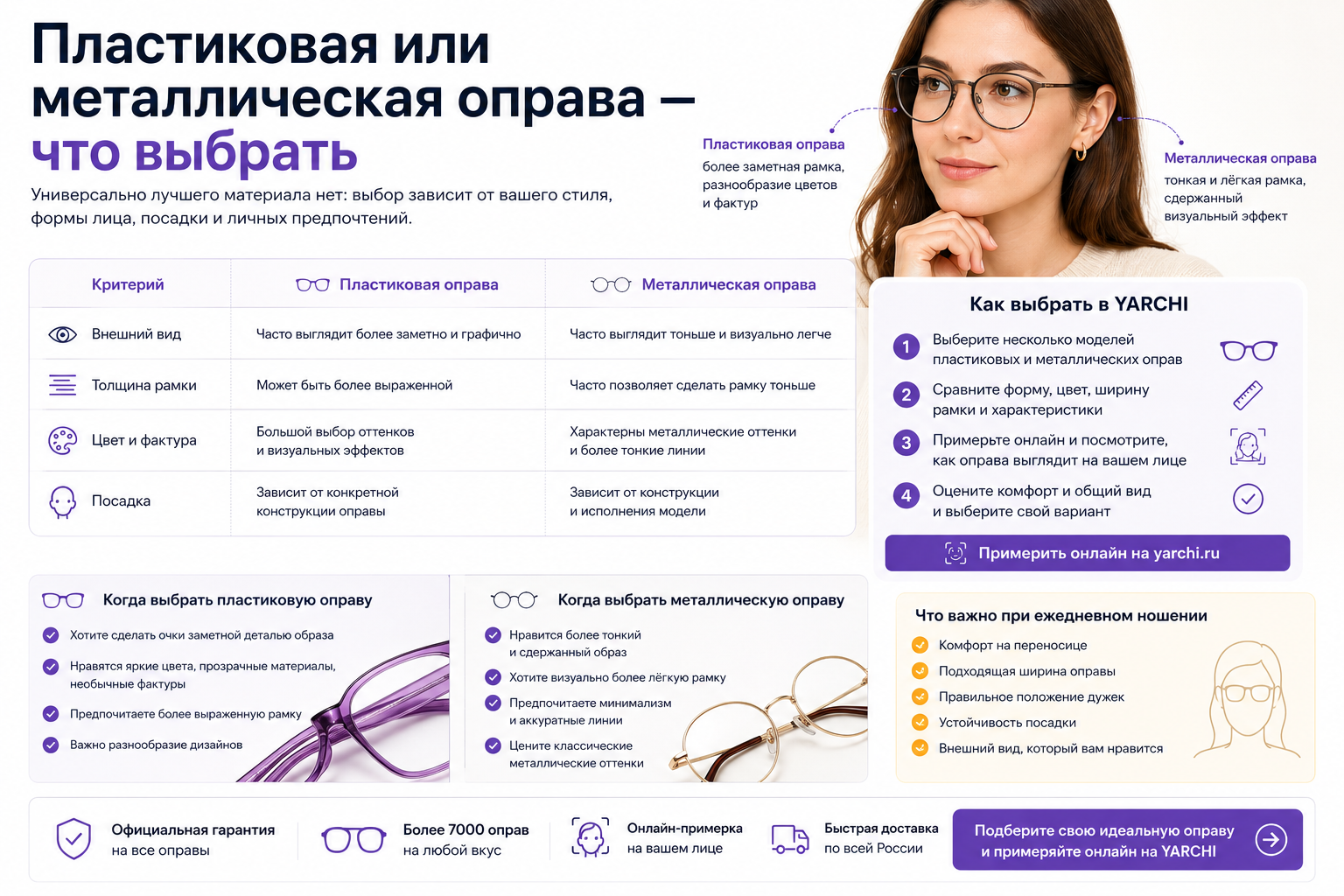 Сравнение пластиковой и металлической оправы по внешнему виду, конструкции и особенностям выбора
