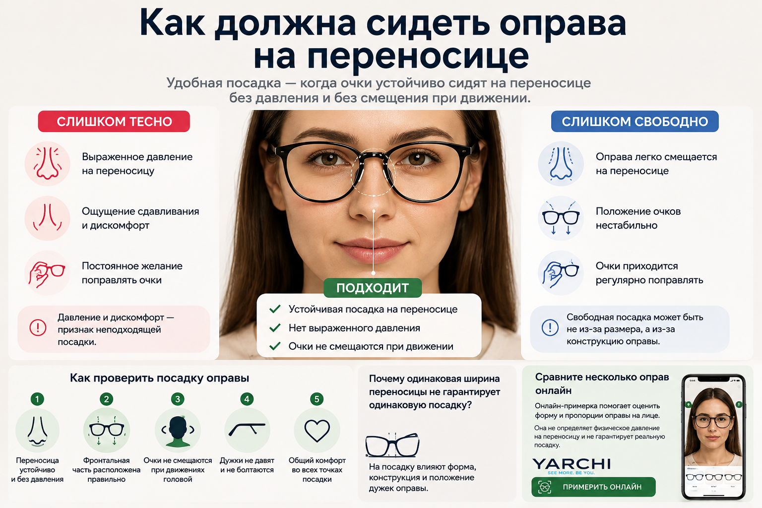 Сравнение слишком тесной, подходящей и слишком свободной посадки оправы на переносице