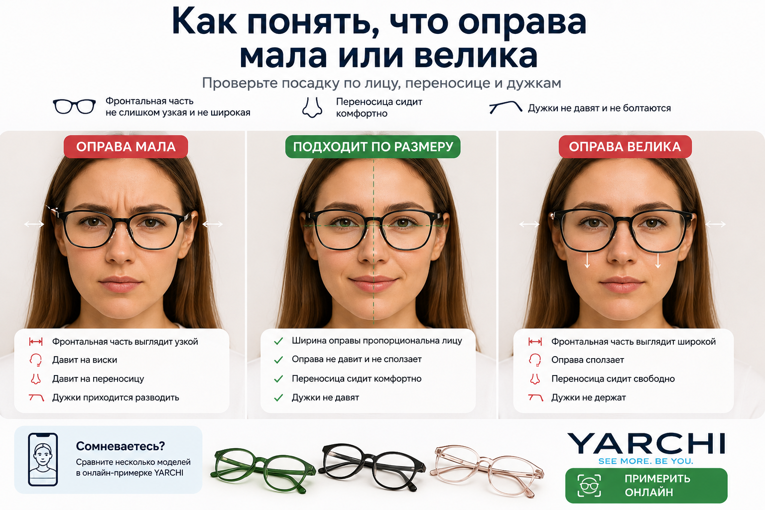 Сравнение посадки слишком маленькой, подходящей и слишком большой оправы